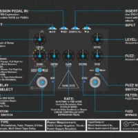 Keeley Electronics | Dark Side 多功能效果器｜Big Fuzz、磁帶延遲與四種調變一次整合