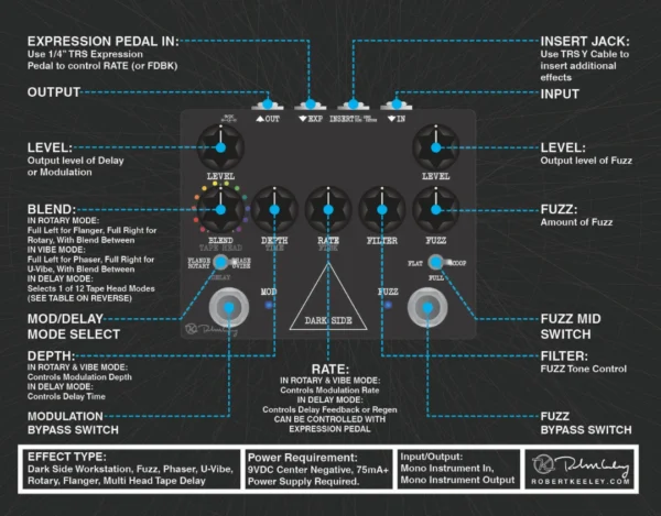 keeley_darkside-4 Keeley Electronics | Dark Side 多功能效果器|Big Fuzz、磁帶延遲與四種調變一次整合
