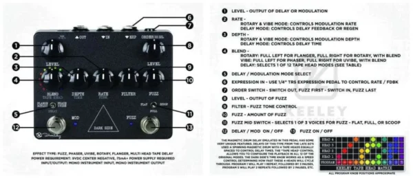 keeley_darkside-5 Keeley Electronics | Dark Side 多功能效果器|Big Fuzz、磁帶延遲與四種調變一次整合