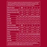 cres_moto-chart Crescendo Moto Pro 機車騎行 / 公路專用 高保真隔音降噪耳塞 (荷蘭製)