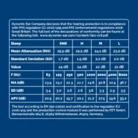 cres_sleep-chart Crescendo Sleep 深層睡眠專用 高保真隔音降噪耳塞 (荷蘭製)