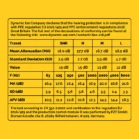 cres_travel-chart Crescendo Travel 旅行通勤 高保真隔音降噪耳塞 (機上 / 旅遊專用,荷蘭製)